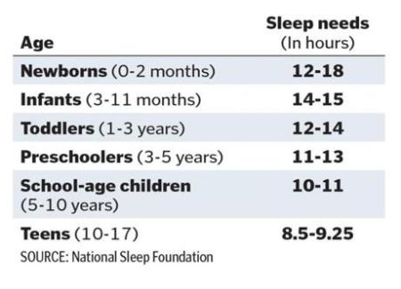 Solving Teen Sleep 42